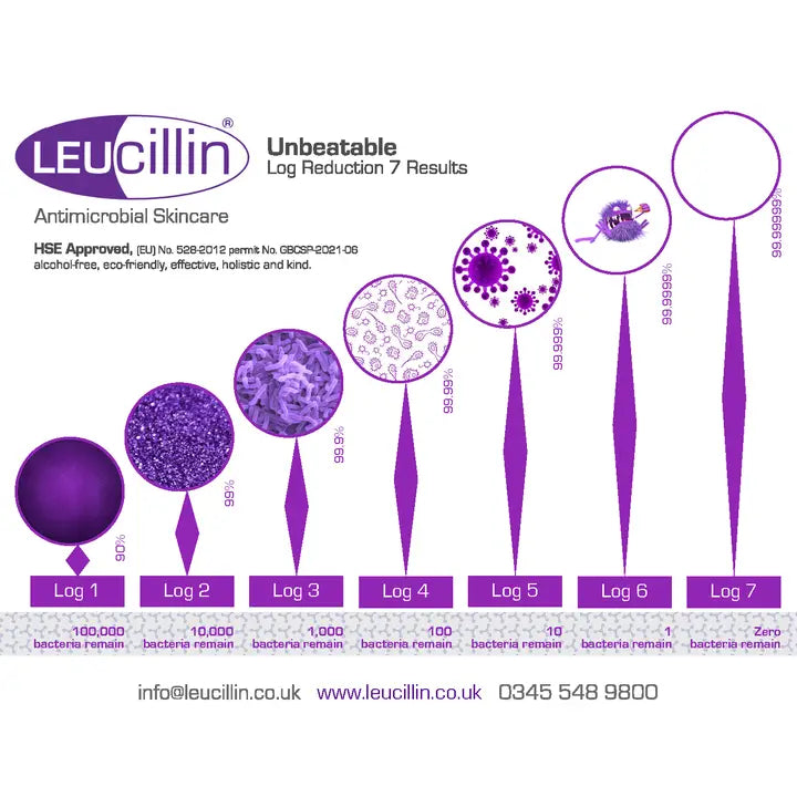 Leucillin Antiseptic Spray