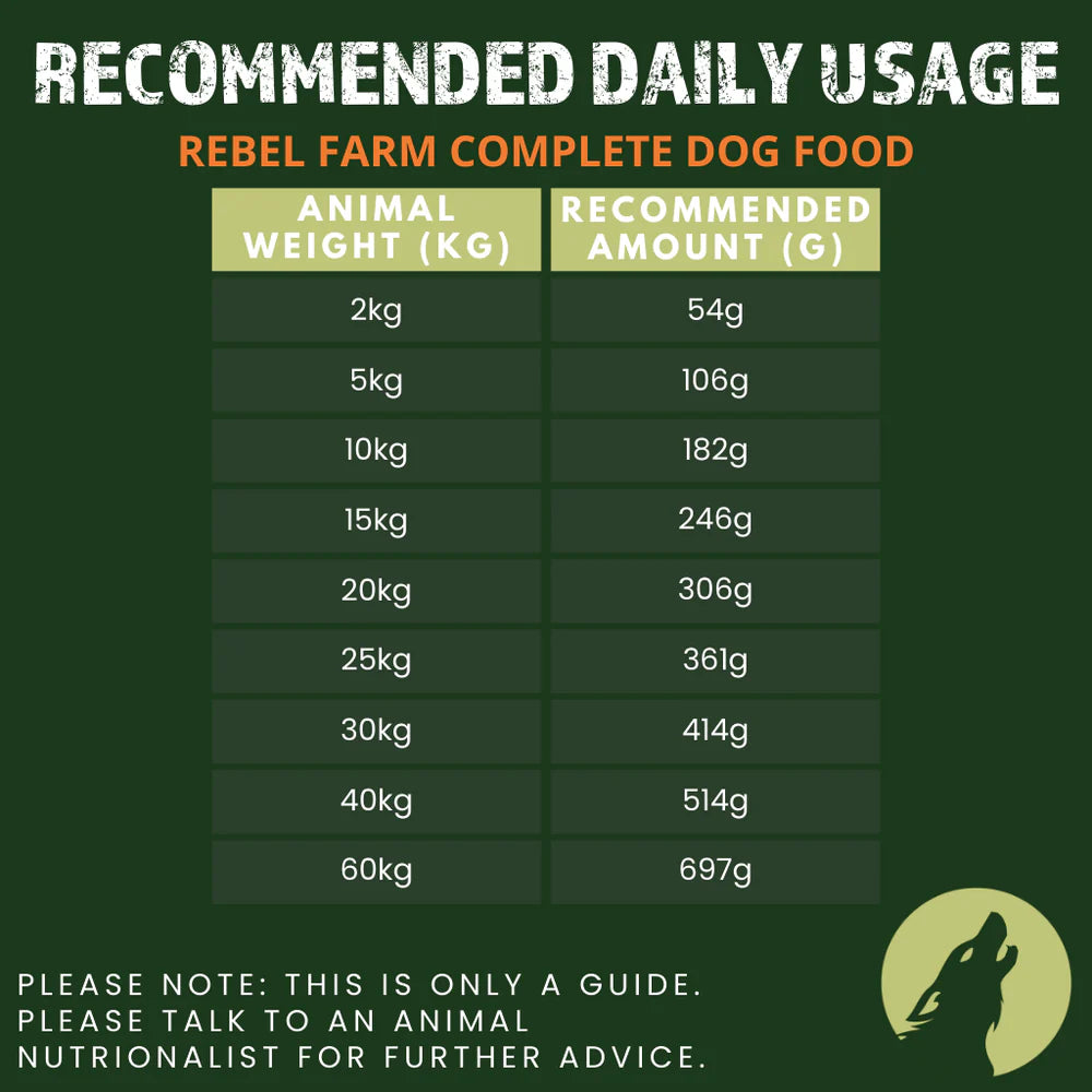 Primal Spirit 65% Rebel Farm 12kg