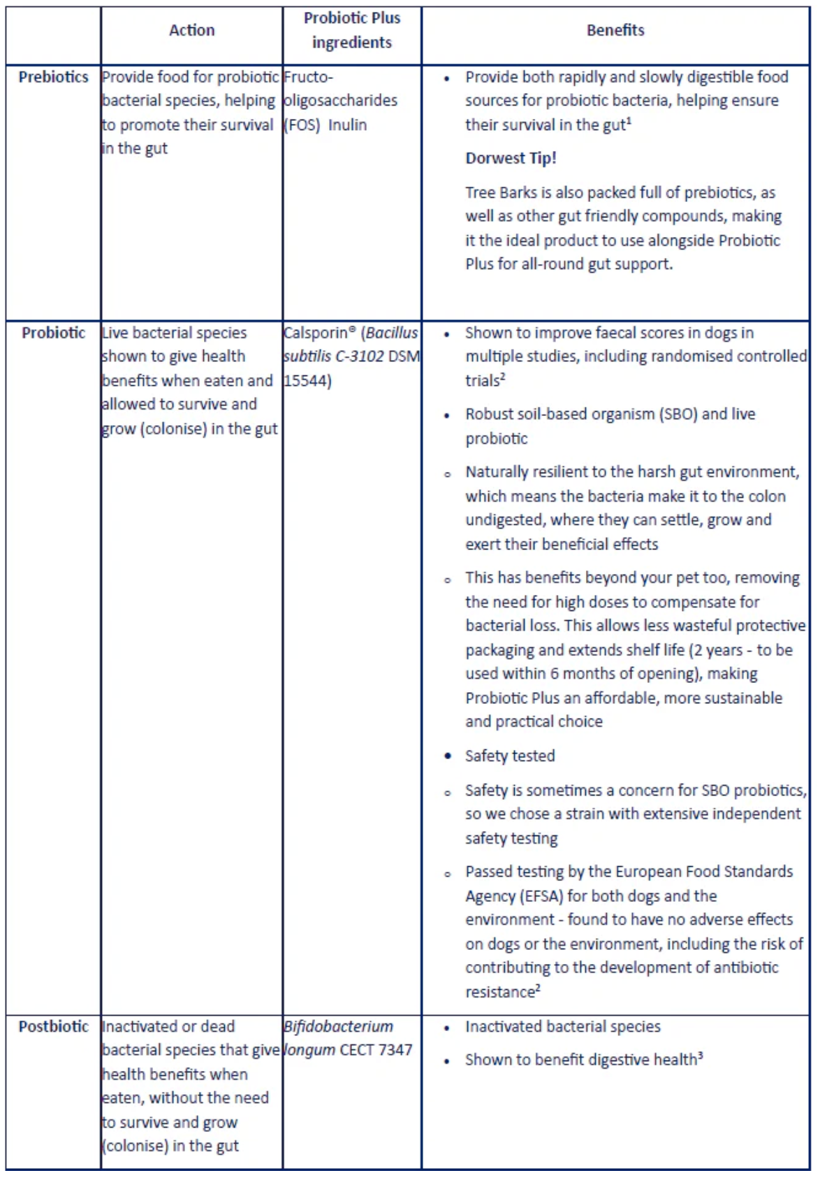 Dorwest Probiotic Plus - 100 Capsules
