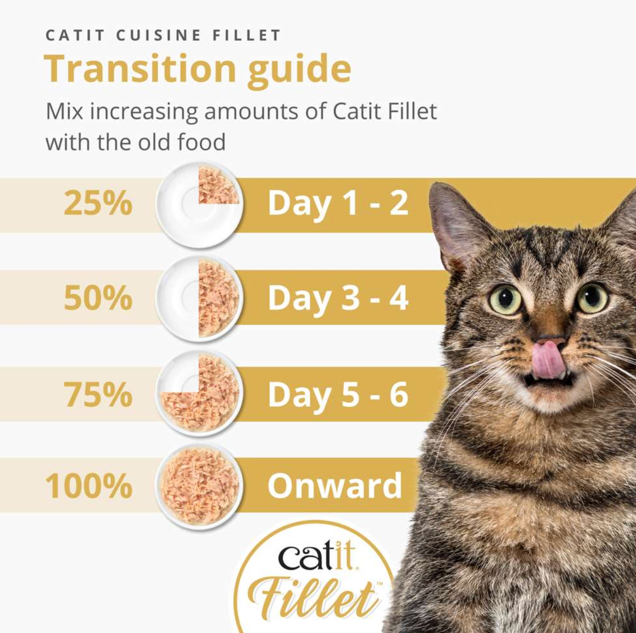 Catit Chicken Fillet with Prawns 75g