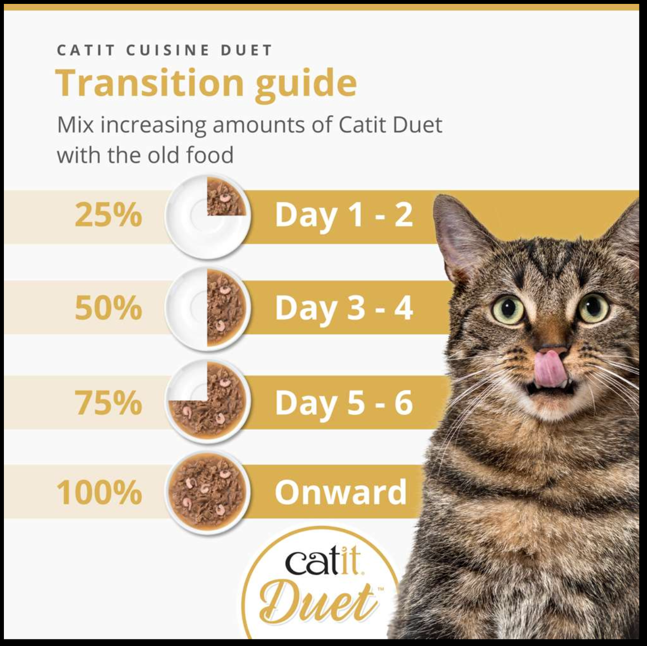 Catit Duet Variety Pack 12x75g
