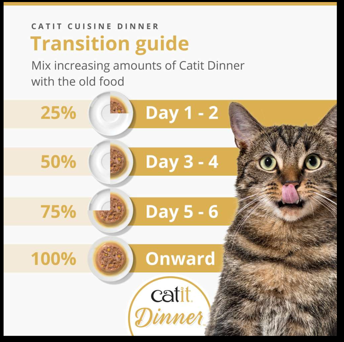 Catit Chicken Dinner Variety Pack 12x75g