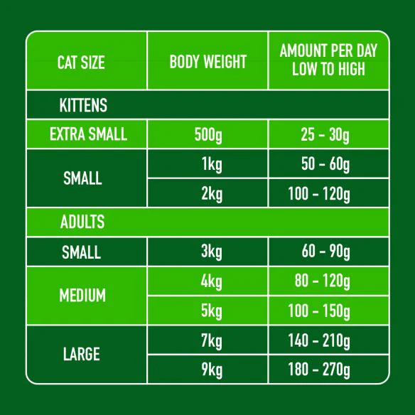Nutriment Cat Lamb 500g