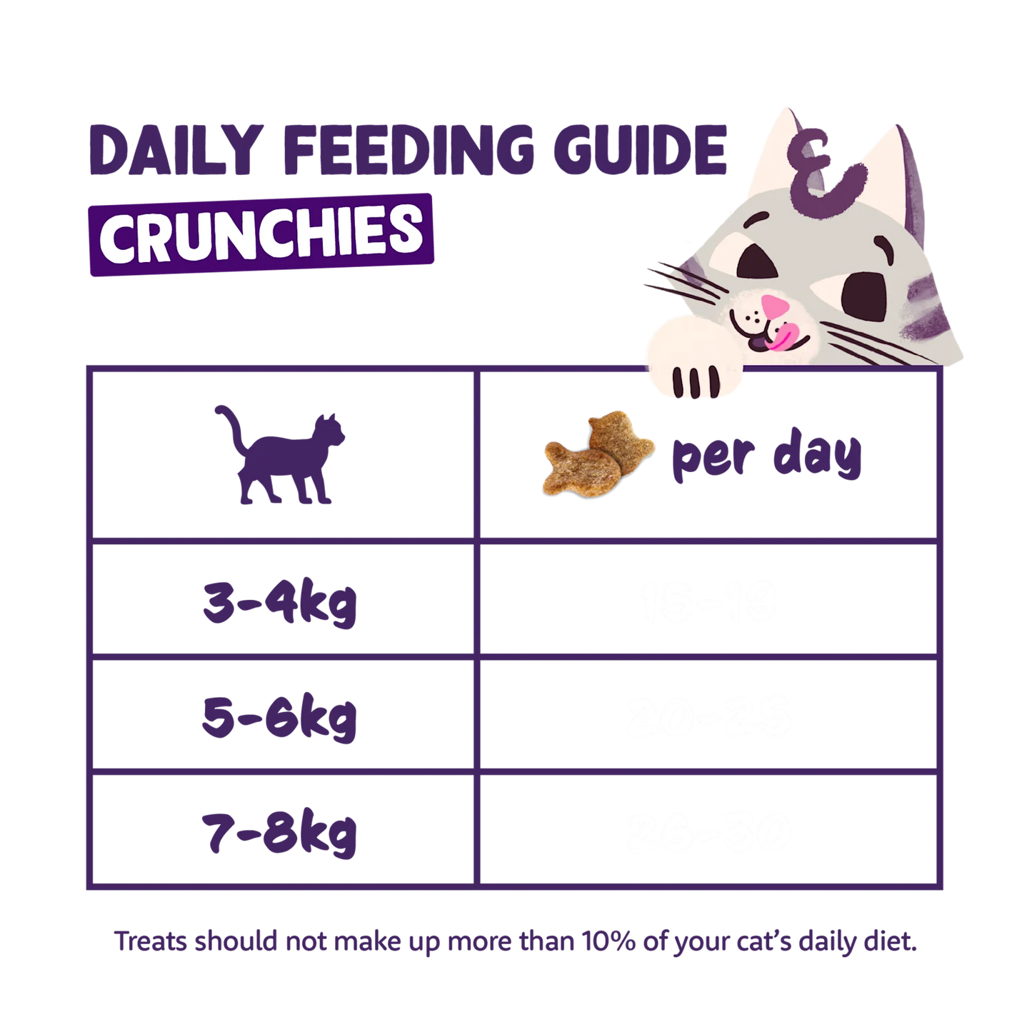 Edgard & Cooper Cat Crunchies Chicken 50g