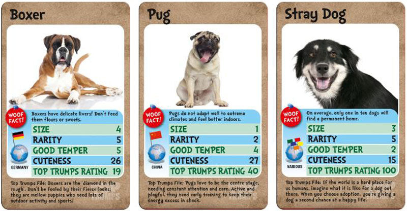 Top Trumps Dogs - Who Is The Most Loveable