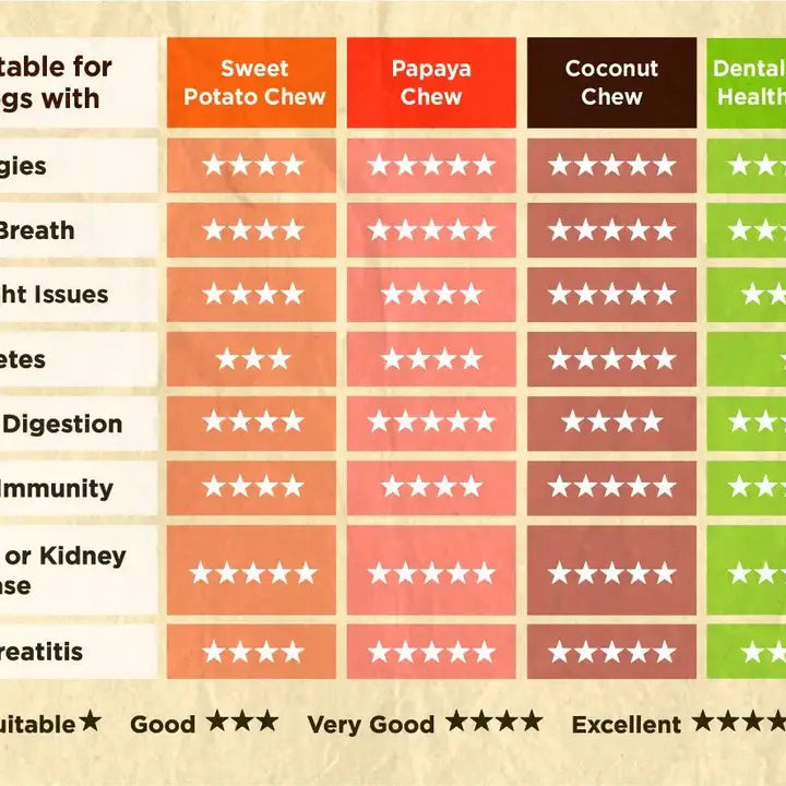 Soopa Natural Papaya Dog Chews 85g