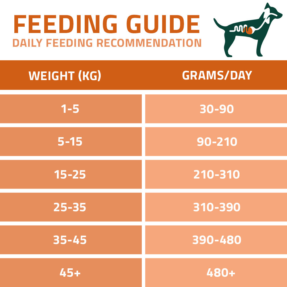 Arden Grange Vetcare Gastro 2kg