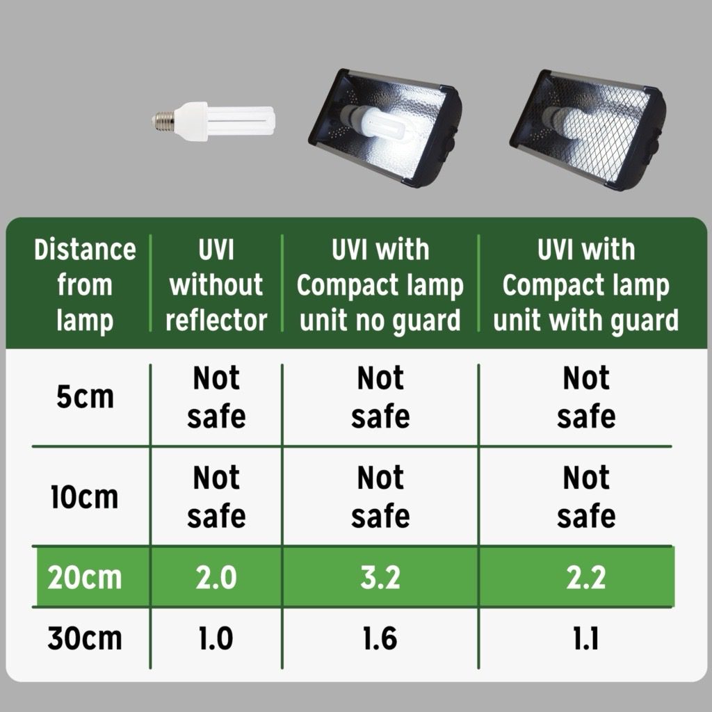 Reptile Systems Compact Lamp 6% Zone 2