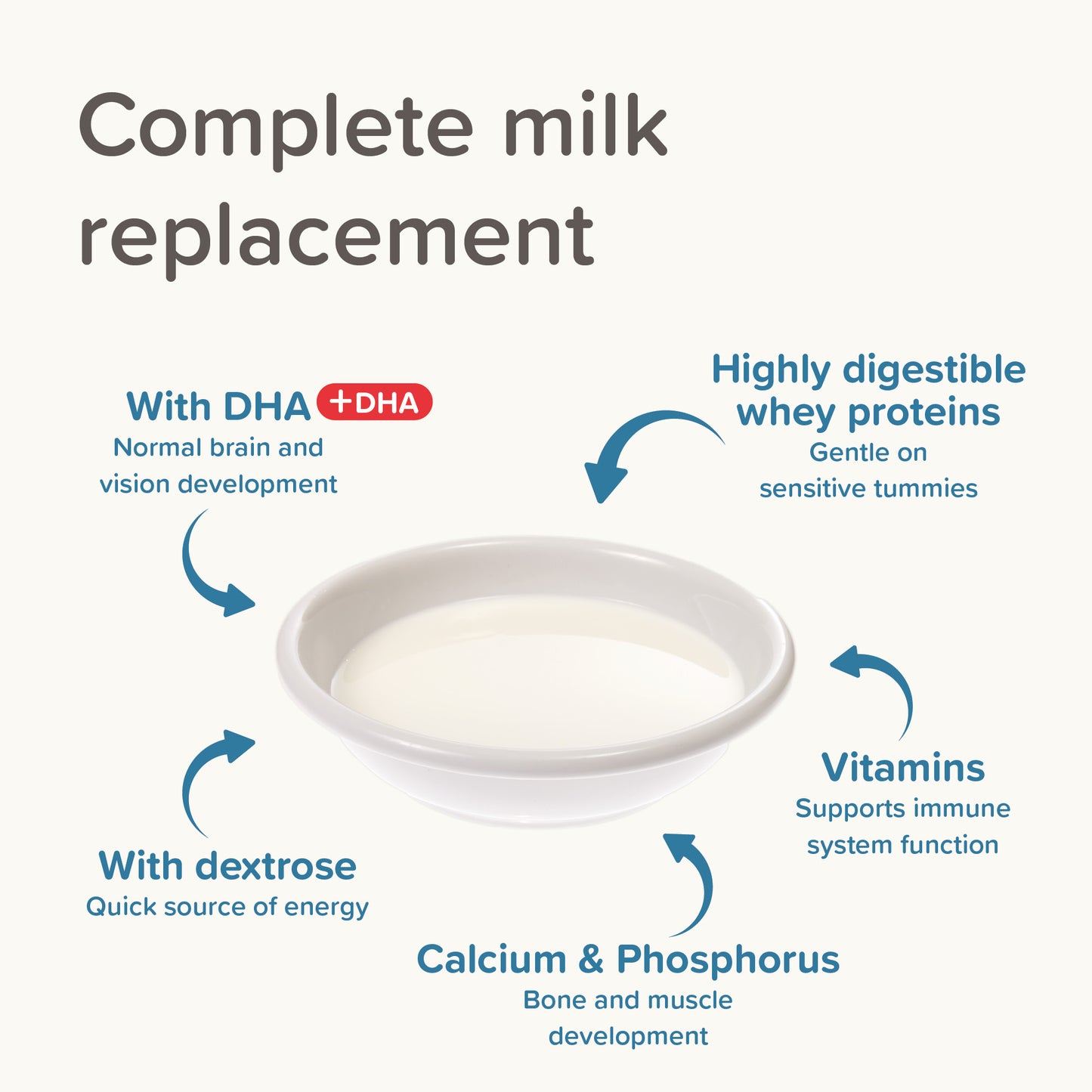 Beaphar Lactol Puppy Milk 250g