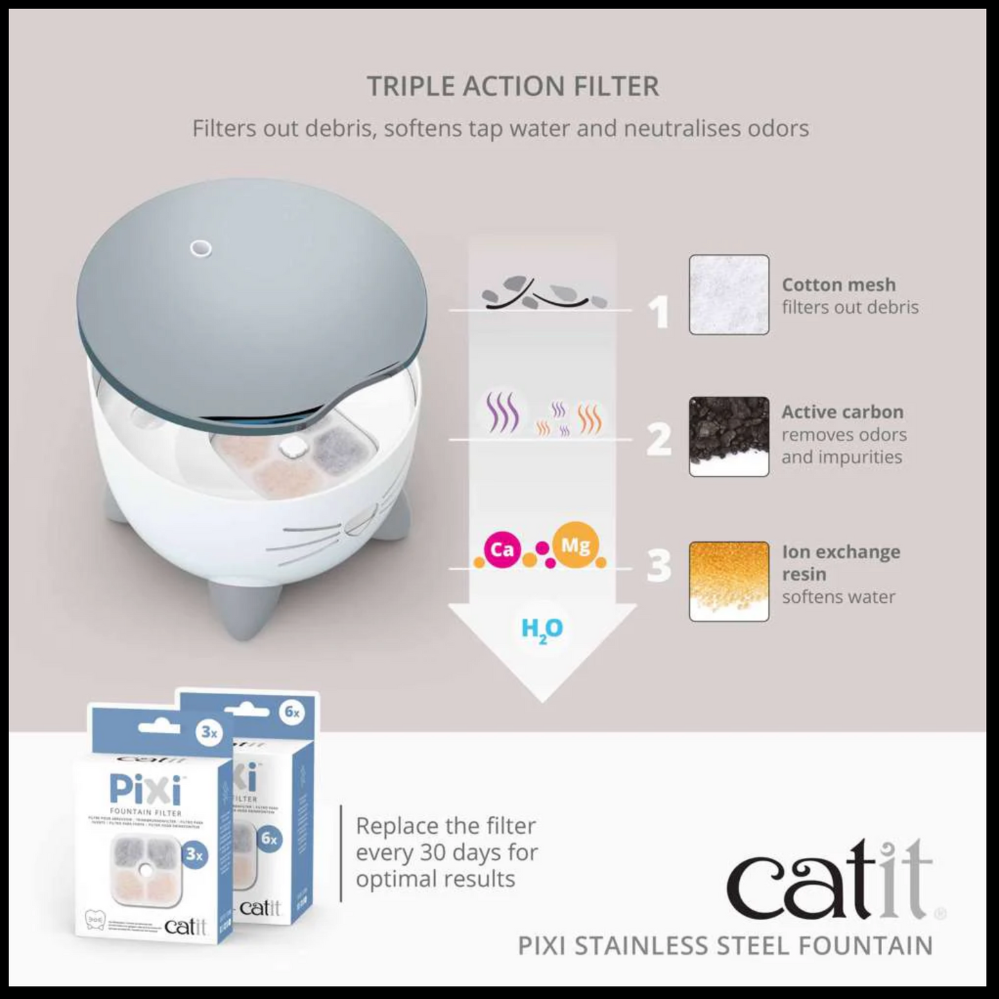 Catit PIXI Fountain - 2.5L White