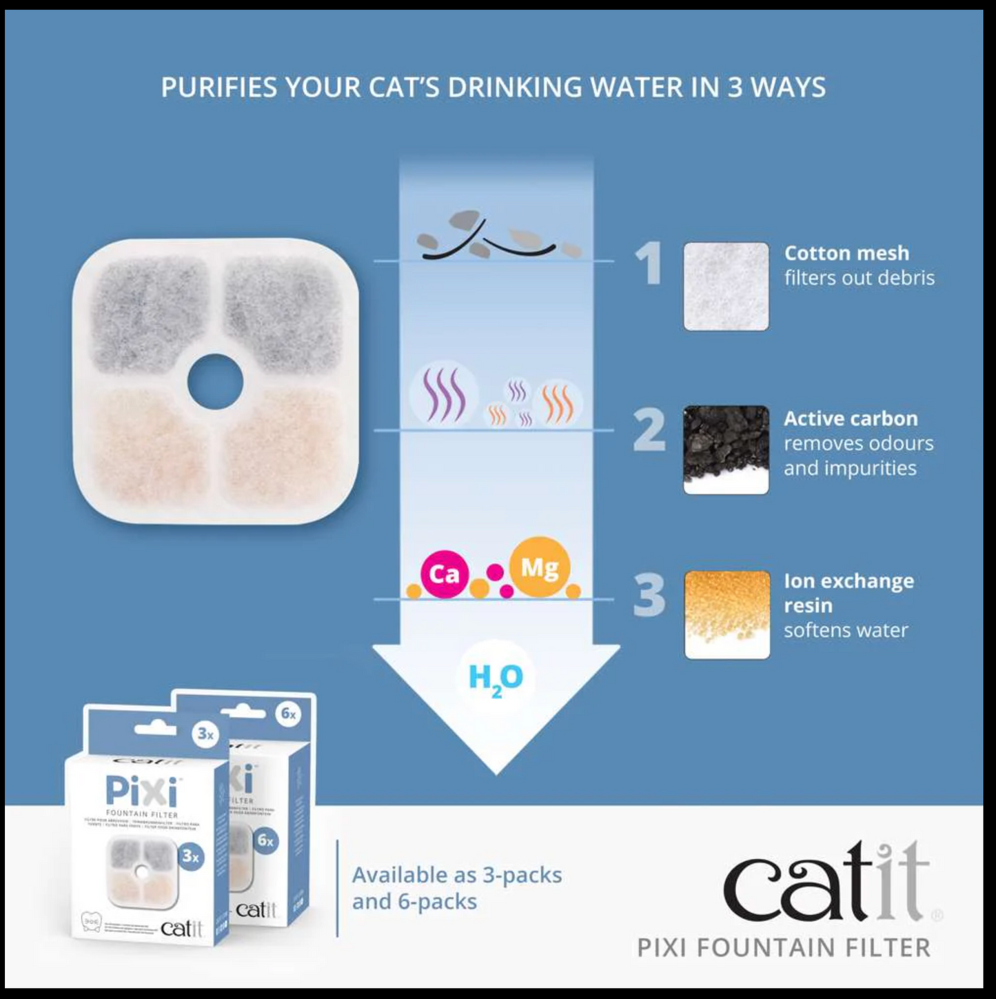 Catit PIXI Fountain Cartridge - 3 pack