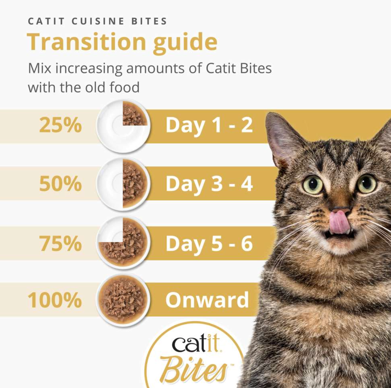Catit Bites Variety Pack 12x75g