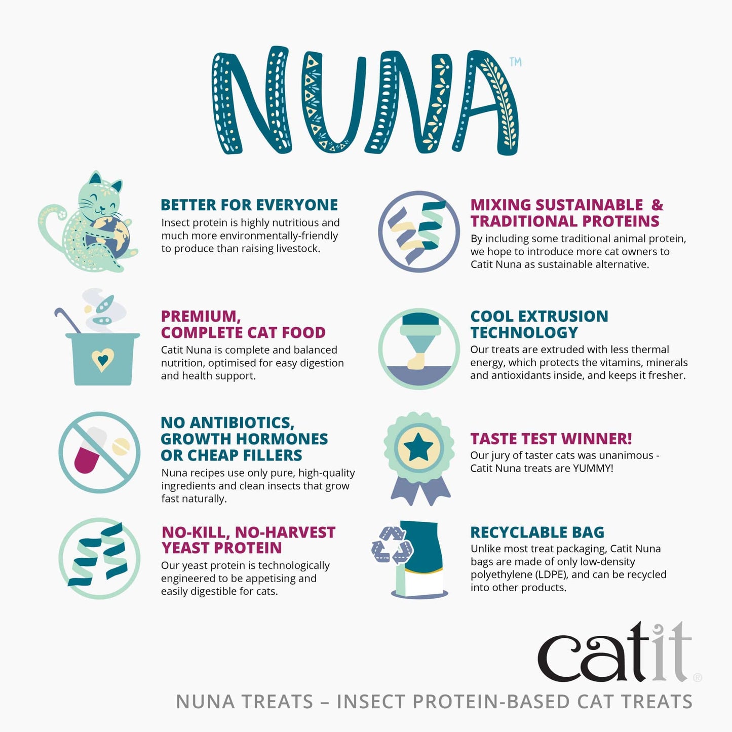 Catit Nuna Treats Insect & Herring 60g