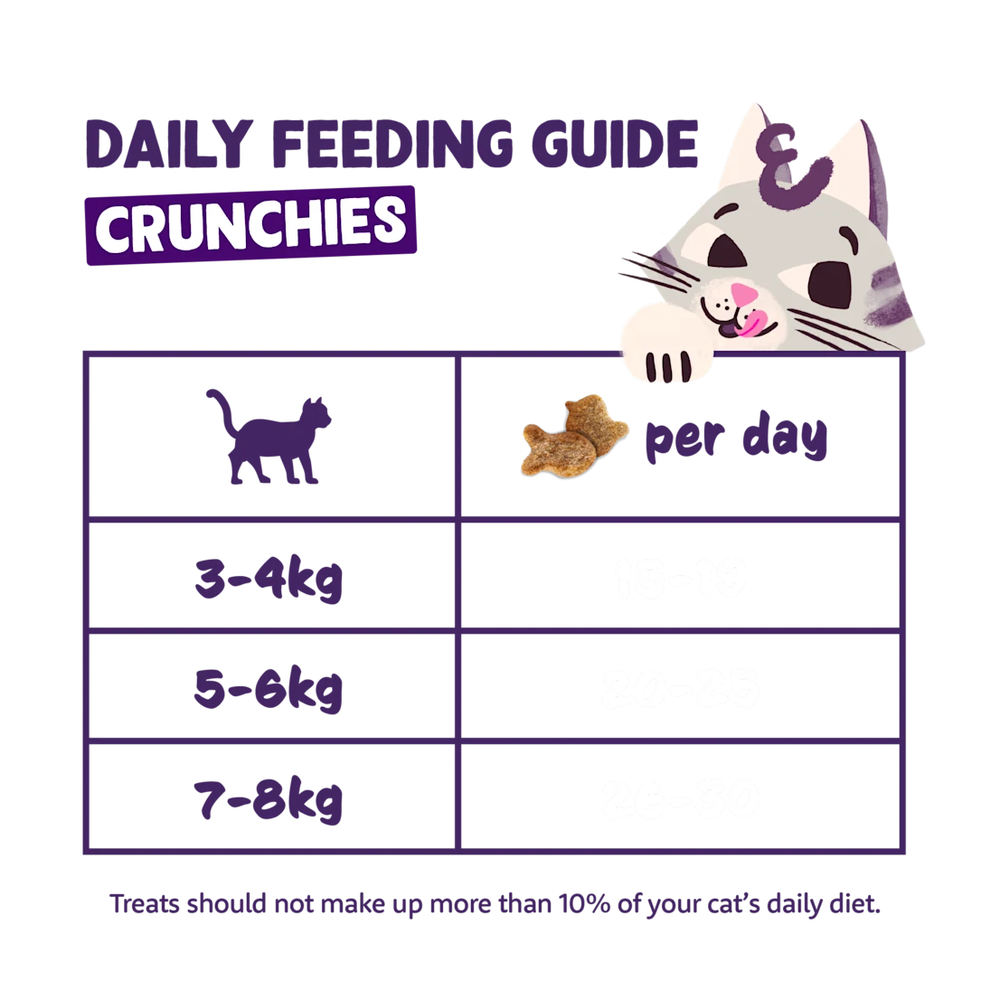 Edgard & Cooper Cat Crunchies Salmon 50g