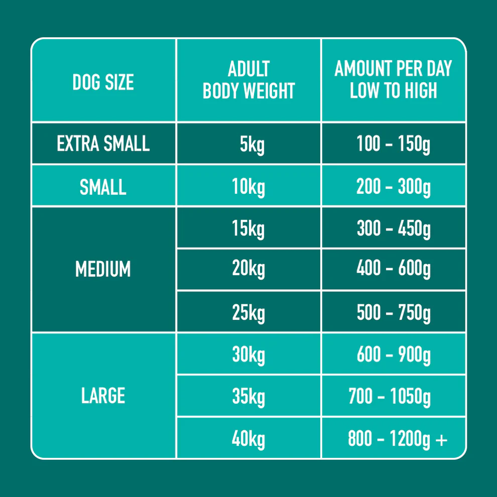 Nutriment Just Raw Tripe 500g