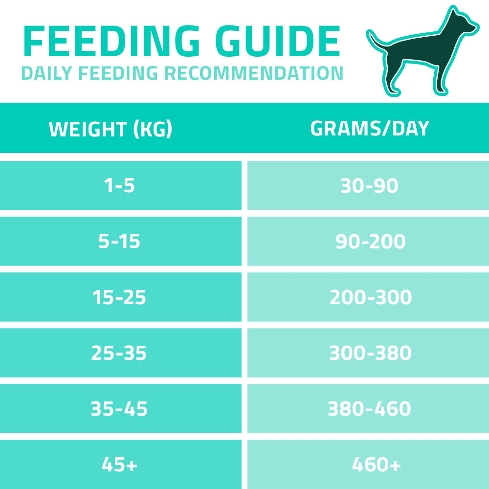 Arden Grange Vetcare Hypoallergenic 2kg