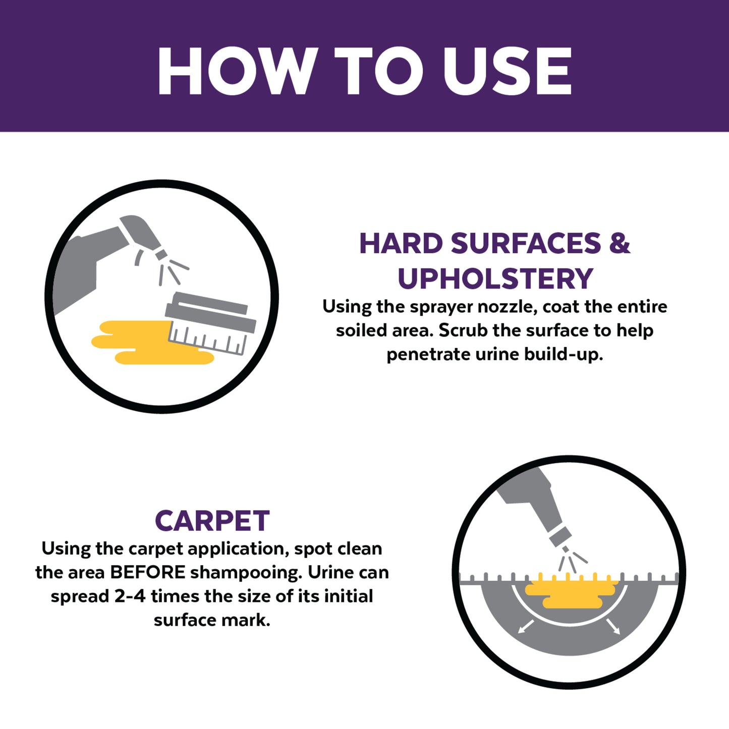 Urine Off Cat and Kitten Formula 500ml